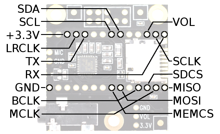 teensy3_audio_pins.png