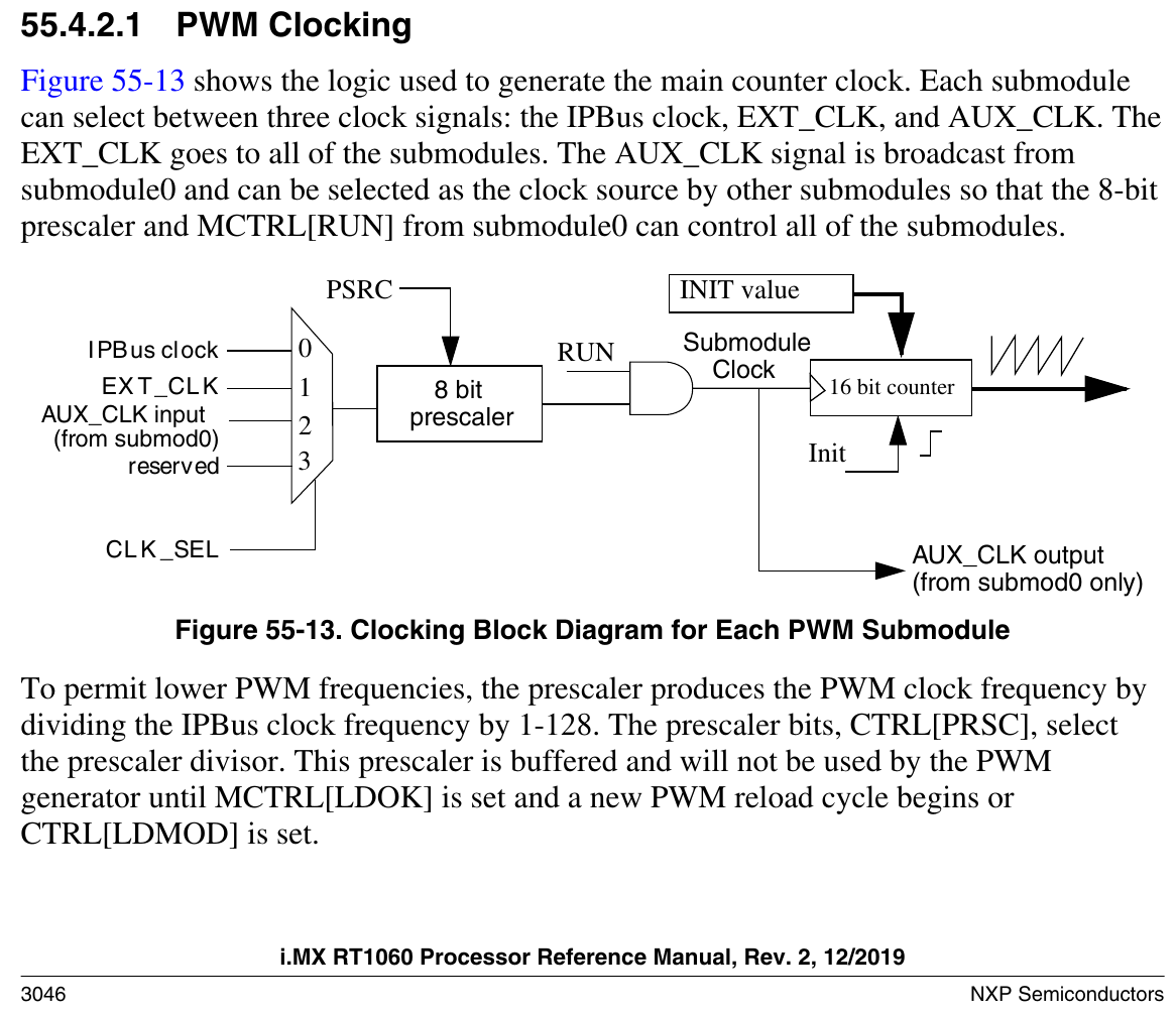 Click image for larger version. 

Name:	pwmclock.png 
Views:	127 
Size:	212.6 KB 
ID:	21070