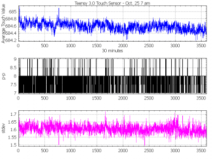 T3-CapSense-Oct25-7am.png