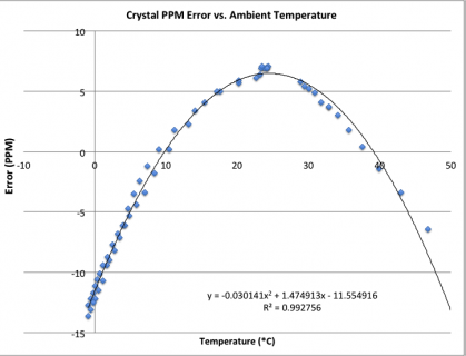 ppm_error.png ppm_error.png