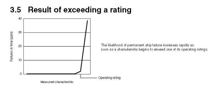 KinetisResultOfExceedingRating_12-9-2013 6-39-51 PM.png