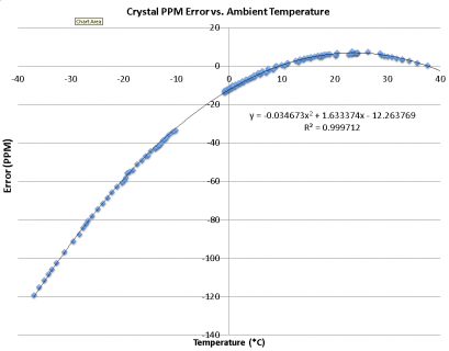 PPM Error.png