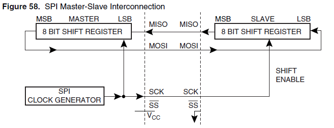 SPI.PNG