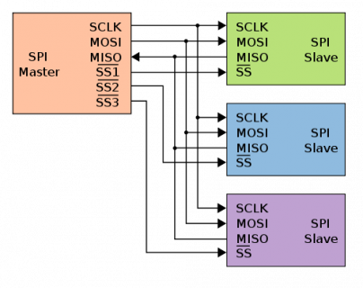 500px-SPI_three_slaves.svg.png