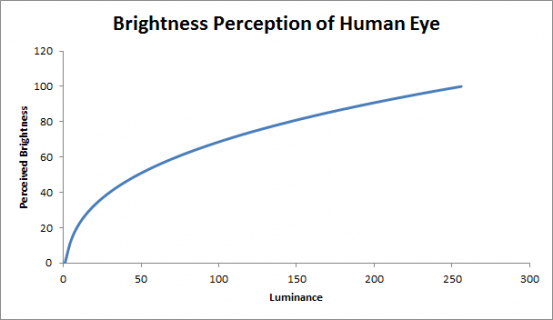 brightness_perception.png