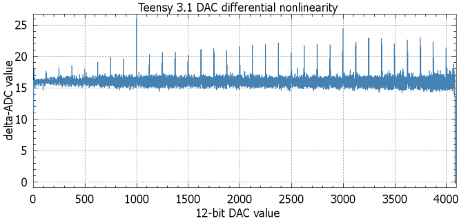 T31-DAC-loop2.png