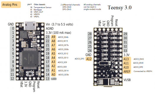 Teensy3_0_AnalogCard.png