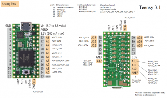 Teensy3_1_AnalogCard.png Teensy3_1_AnalogCard.png