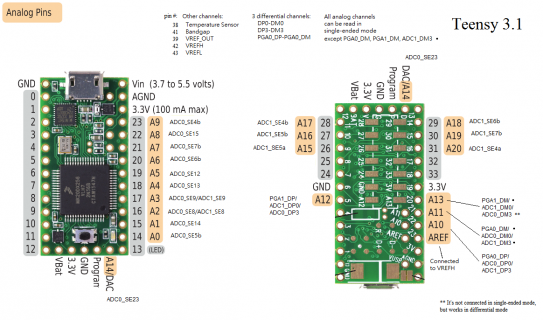 Teensy3_1_AnalogCard.png