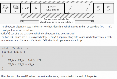 FletcherChecksum.png