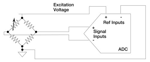 Ratiometric_Measurement_of_Load_Cell_with_an_ADC.jpg