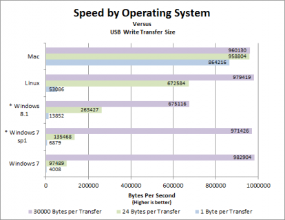 benchmarks_per_os.png