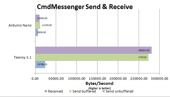 CmdMessenger_send_and_receive.png