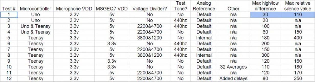 TableTestSort.jpg