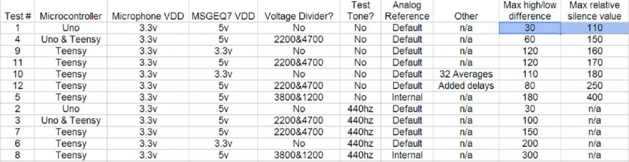 TableHighLowSort.jpg TableHighLowSort.jpg