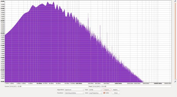 audioBoardi2sSilenceSpectrum.jpg