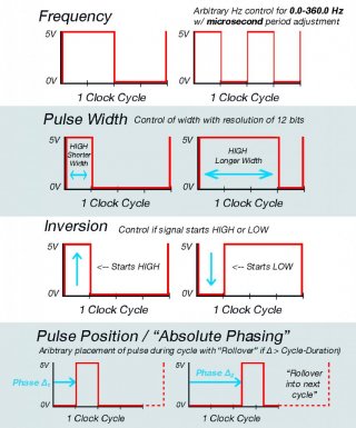 Teensy PWD Phasing visual-2.jpg