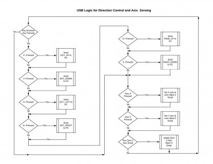 USB Logic for Direction Control and Axis  Zeroing - Page 1.jpg