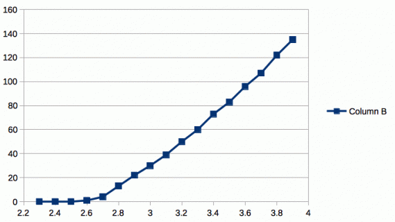 LCD LED graph.gif