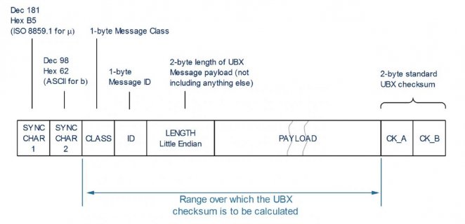 UBX Frame Structure.jpg