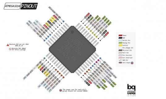 ATmega32U4.jpg