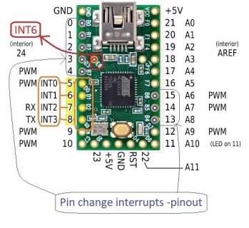 Teensy® 2.0