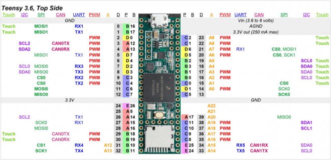 TEENSY-3PT6-TOP.jpg