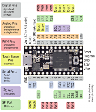 teensy30_front_pinout.png