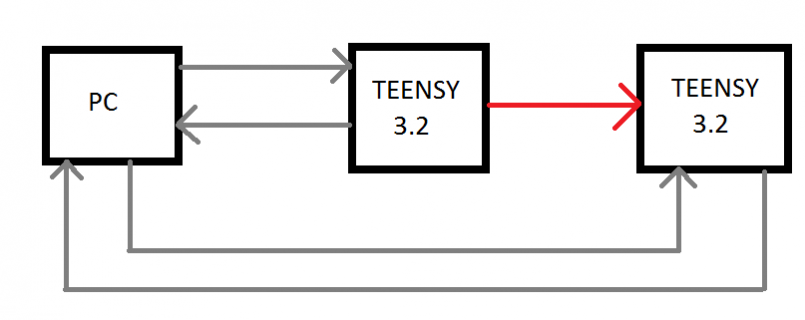 Teensy.png Teensy.png