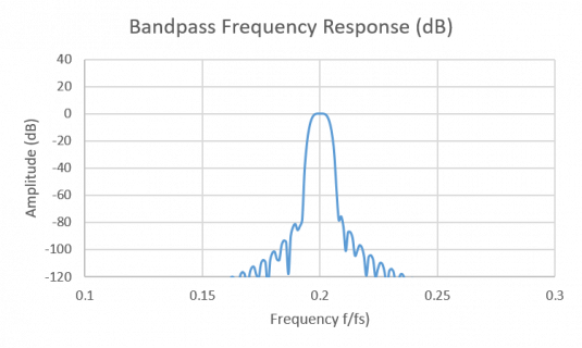 Bandpass.png