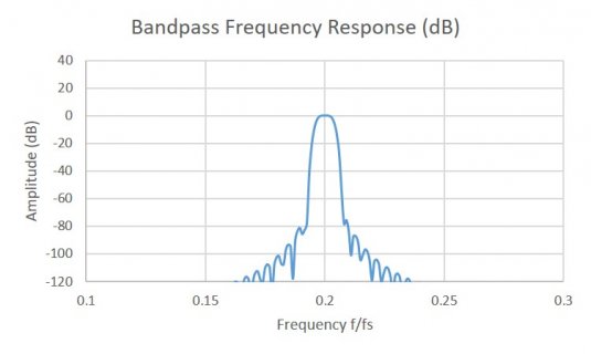 Bandpass_Filter_Characteristics.jpg