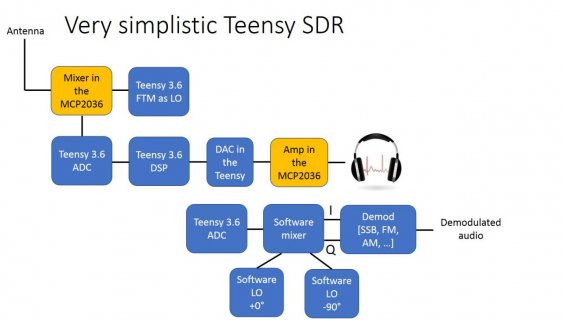 simplistic teensy SDR DD4WH.jpg