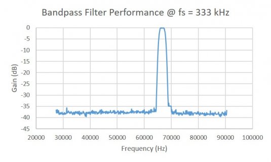 Filter Performance.jpg