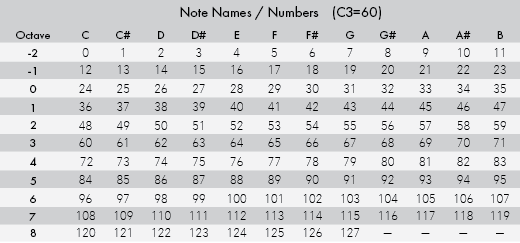 midi_note_reference.png