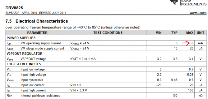 DRV8825 Operating Current.PNG