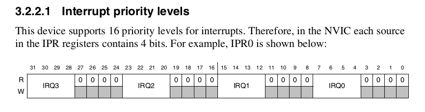 Cortex M4 Interrupt.png