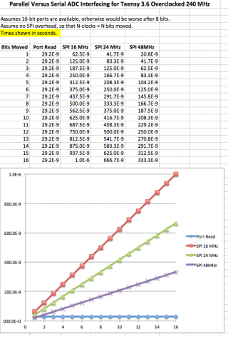 von_Neumann_Bottleneck.png