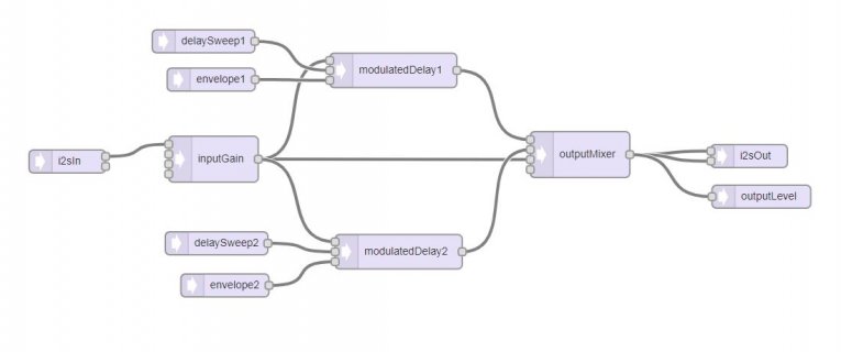 Audio Object Connections.jpg