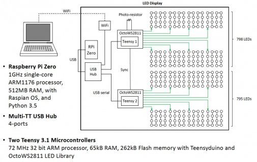 led_display_architecture.jpg