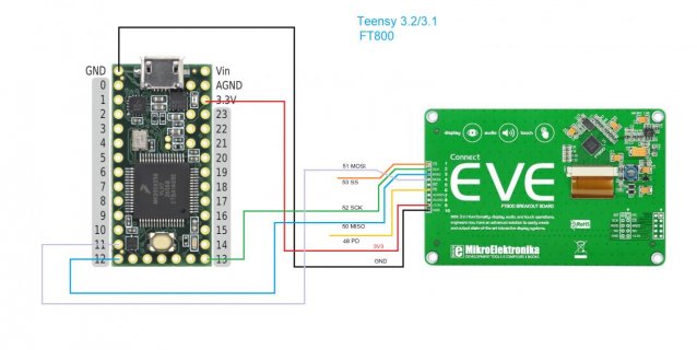 Teensy_3.2-FT800-EVE-mikroe.jpg