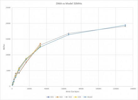 DMA50MHz.jpg