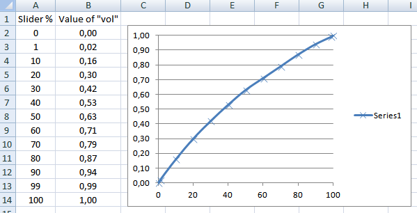 Slider vs volume value.PNG