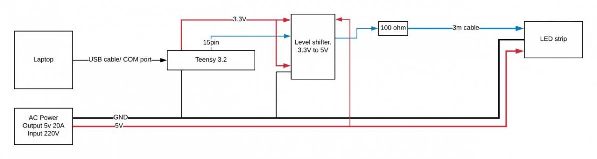 Test setup wiring.jpg