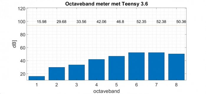 teenst octave band SPL meter.jpg