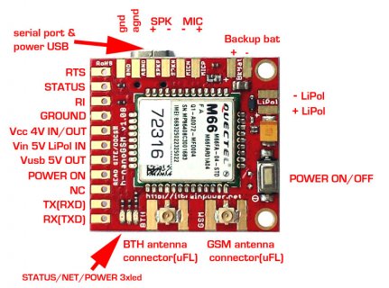 h-nanoGSM-02-top-marked.jpg