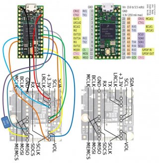 Teensy4-AudioBoard.jpg