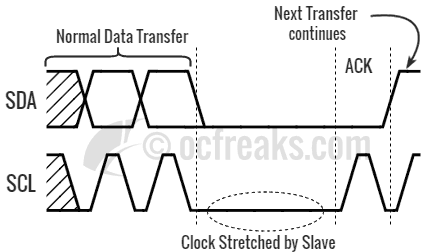 i2c_clock_stretching.png i2c_clock_stretching.png