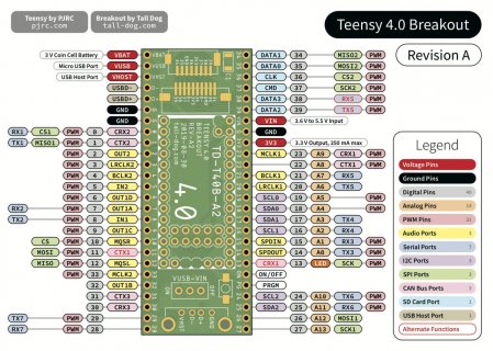 Pinout.jpg Pinout.jpg