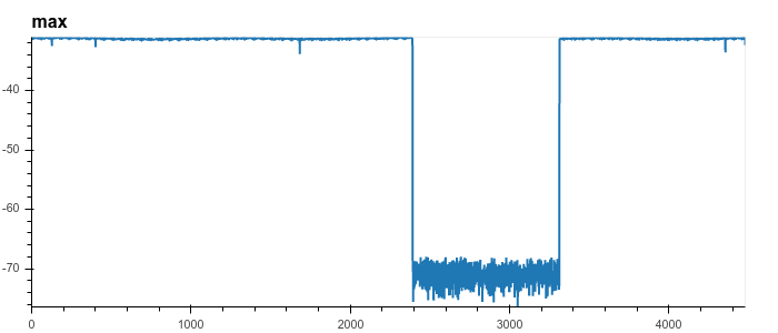 timeplot.png