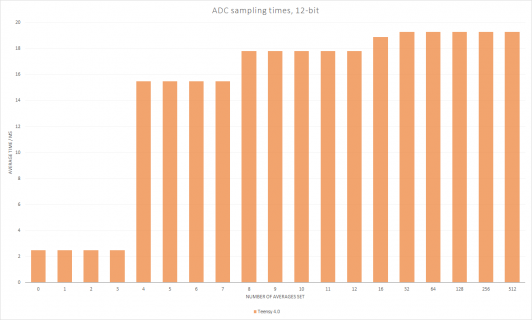 adc_t4.png
